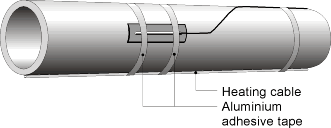 Installation of a temerature sensor.