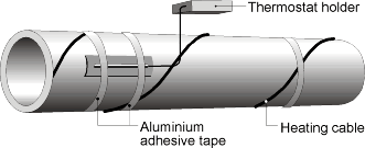 Installation of a thermostat.