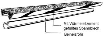 Schematische Darstellung eines TRNSCALOR - Spannbechs mit Wärmeleitzement und Beiheizrohr